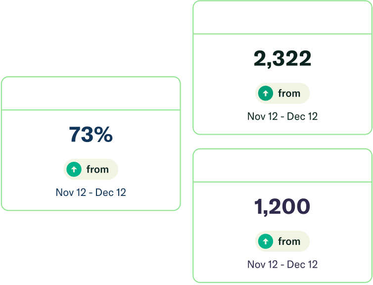 Dashboard Analytics Overview - shabek Shabek dashboard analytics showing performance metrics and statistics